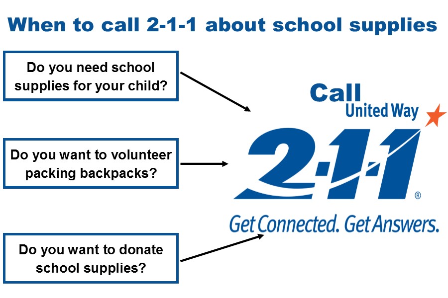 When to call 2-1-1
